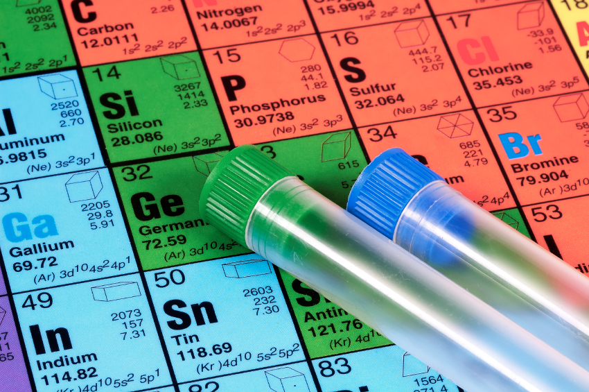 Heavy Metals and Elements Test